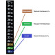 Термометр ЖК самоклеющийся для контроля процесса брожения в Уфе